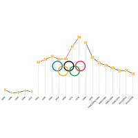 Использование соревновательной статистики в психологической подготовке спортсменов